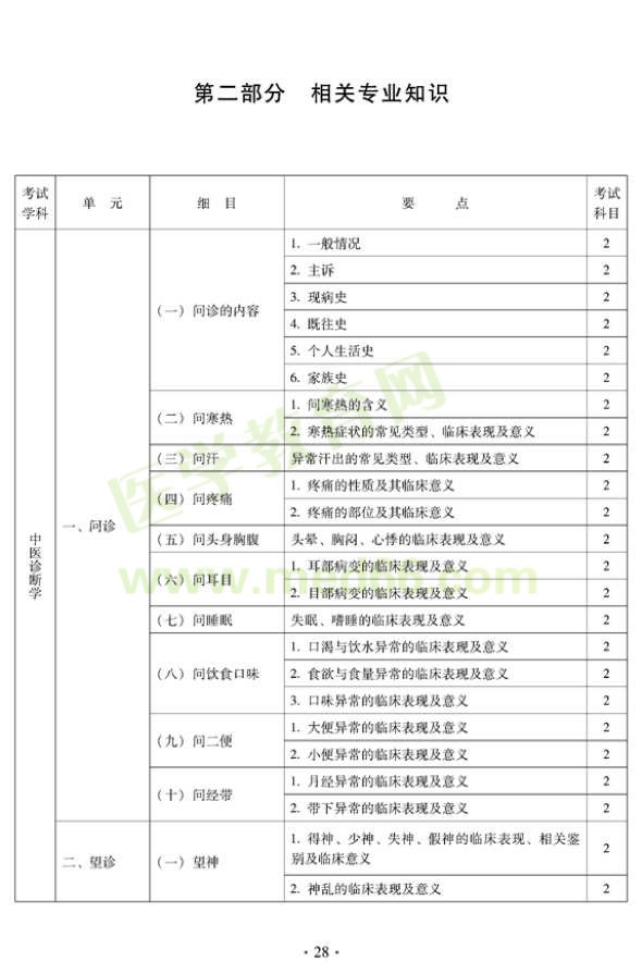 2012年中醫(yī)內科中級專業(yè)技術資格考試大綱——相關專業(yè)知識