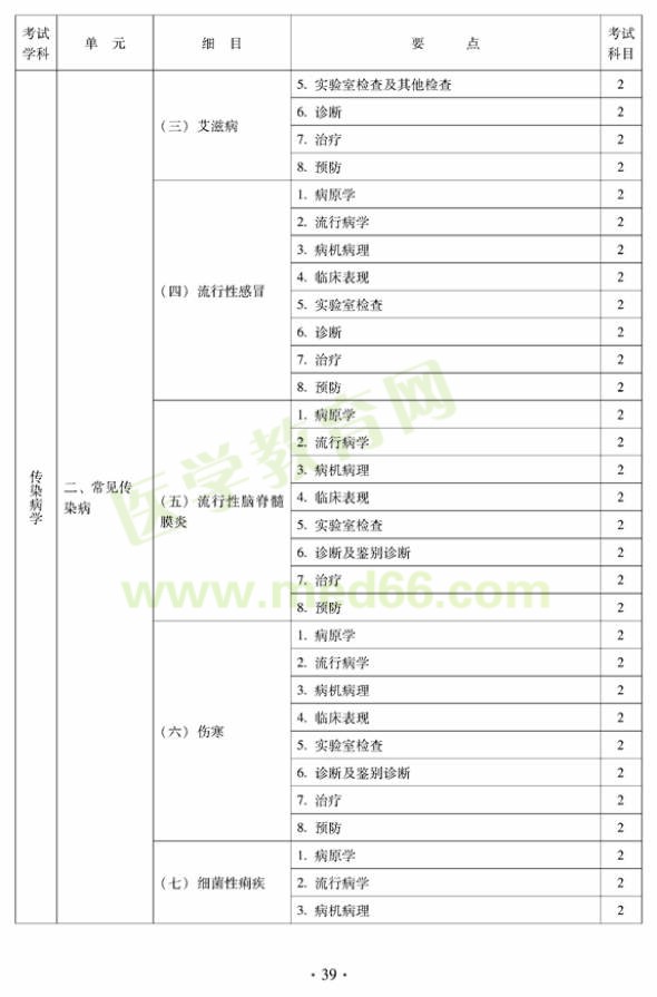 中醫(yī)內科中級考試大綱-傳染病學