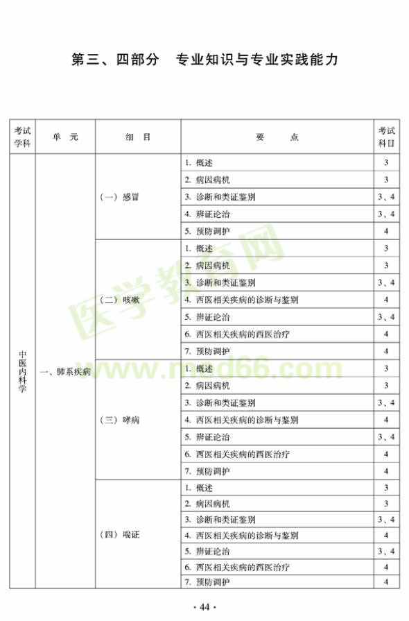 2012年中醫(yī)內(nèi)科中級專業(yè)技術(shù)資格考試大綱——專業(yè)知識與專業(yè)實踐能力-中醫(yī)內(nèi)科學(xué)