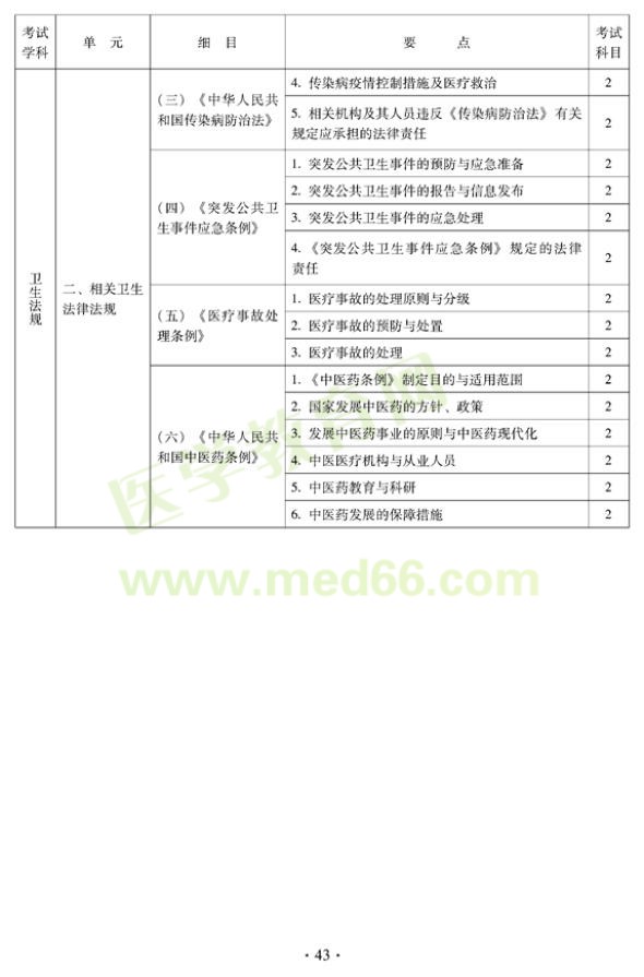 中醫(yī)內科中級考試大綱--衛(wèi)生法規(guī)