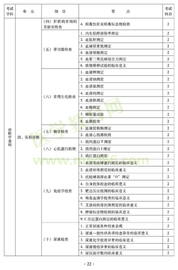 2012年全科醫(yī)學(xué)（中醫(yī)類）衛(wèi)生專業(yè)資格中級(jí)職稱考試——中醫(yī)診斷學(xué)基礎(chǔ)