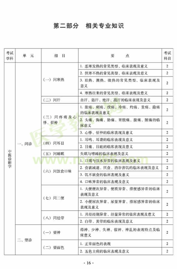 2012年全科醫(yī)學(xué)（中醫(yī)類）全科醫(yī)學(xué)中醫(yī)主治醫(yī)師考試大綱——相關(guān)專業(yè)知識(shí)