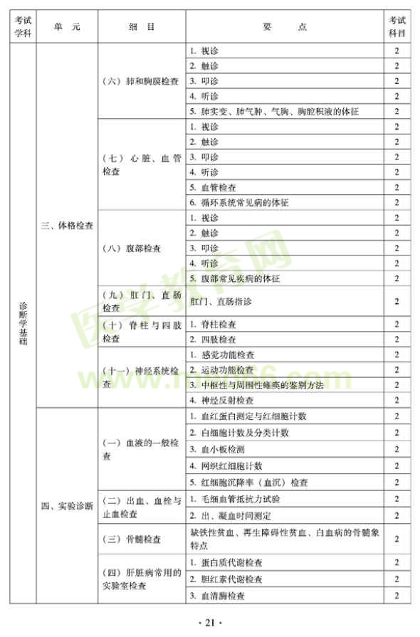 2012年全科醫(yī)學(xué)（中醫(yī)類）衛(wèi)生專業(yè)資格中級(jí)職稱考試——中醫(yī)診斷學(xué)基礎(chǔ)