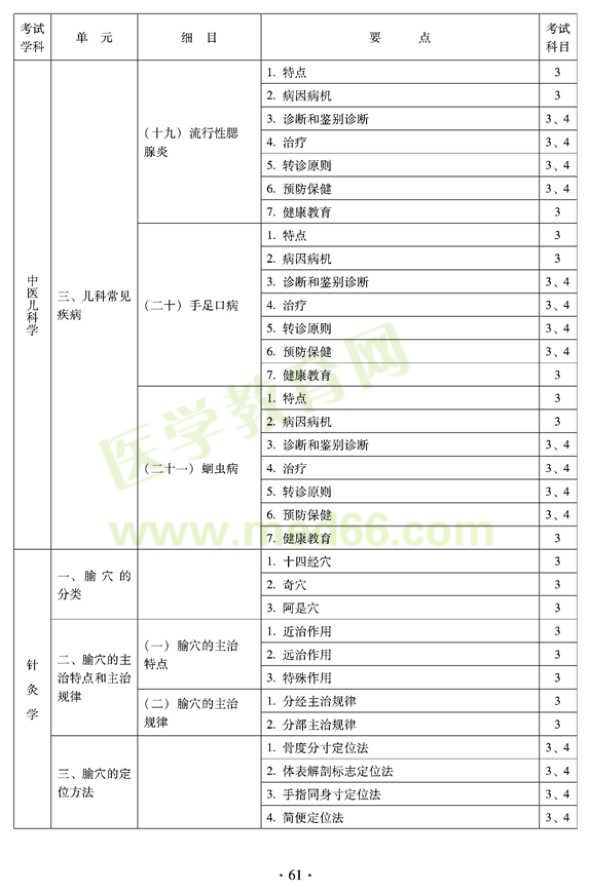 2012年全科醫(yī)學(xué)（中醫(yī)類）全科醫(yī)學(xué)中醫(yī)主治醫(yī)師考試大綱——中醫(yī)兒科學(xué)