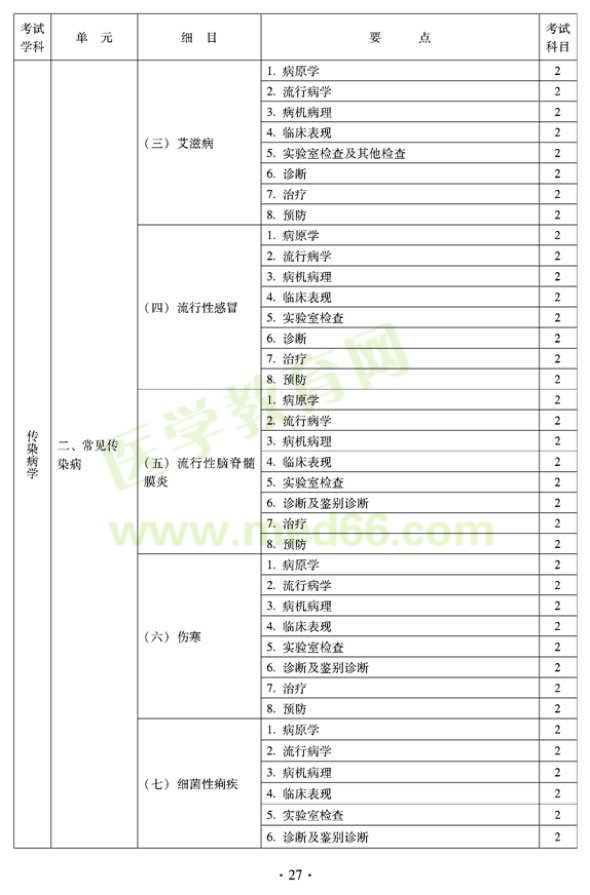 2012年全科醫(yī)學(xué)（中醫(yī)類）衛(wèi)生專業(yè)資格中級(jí)職稱考試——傳染病學(xué)