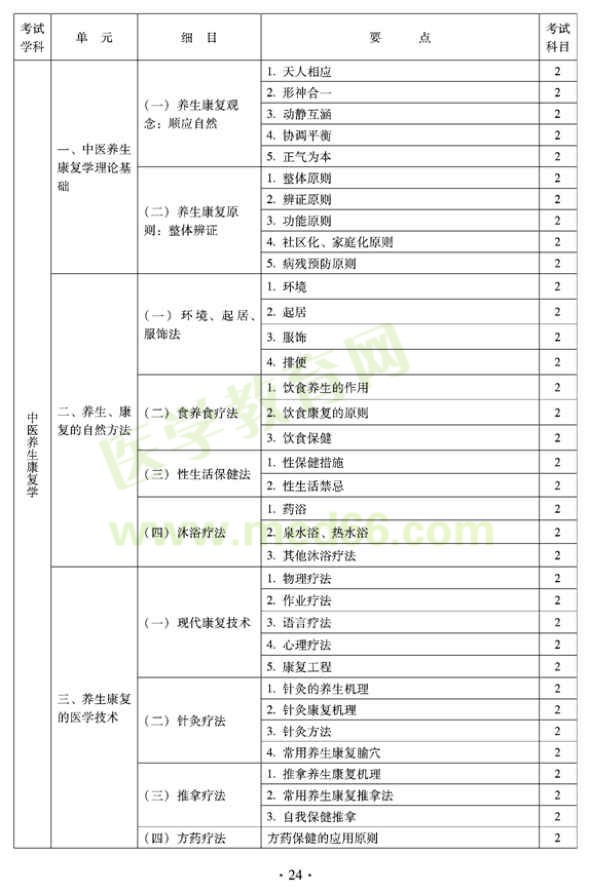 2012年全科醫(yī)學(xué)（中醫(yī)類）衛(wèi)生專業(yè)資格中級(jí)職稱考試——中醫(yī)養(yǎng)生康復(fù)學(xué)