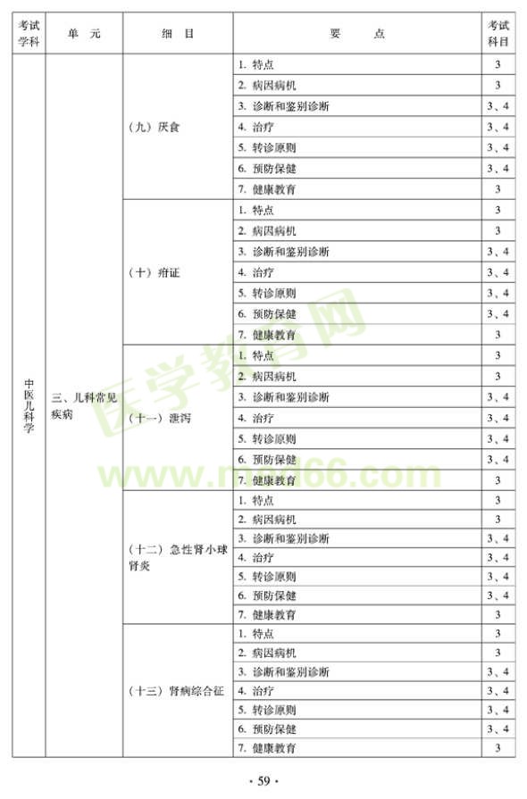 2012年全科醫(yī)學(xué)（中醫(yī)類）全科醫(yī)學(xué)中醫(yī)主治醫(yī)師考試大綱——中醫(yī)兒科學(xué)