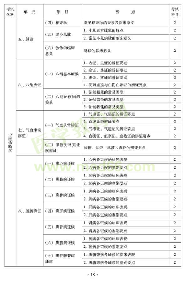 2012年全科醫(yī)學(xué)（中醫(yī)類）衛(wèi)生專業(yè)資格中級(jí)職稱考試——中醫(yī)診斷學(xué)