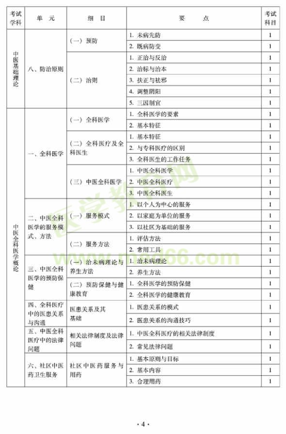 2012年全科醫(yī)學(xué)（中醫(yī)類）中級專業(yè)技術(shù)資格考試大綱——中醫(yī)全科醫(yī)學(xué)概論