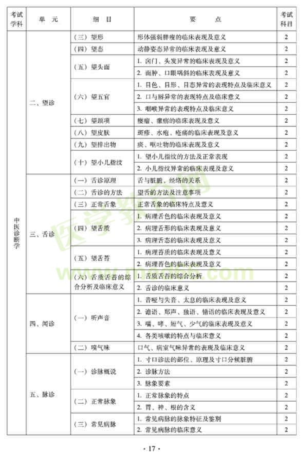 2012年全科醫(yī)學(xué)（中醫(yī)類）全科醫(yī)學(xué)中醫(yī)主治醫(yī)師考試大綱——相關(guān)專業(yè)知識(shí)