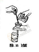 無(wú)機(jī)化學(xué)實(shí)驗(yàn)-過濾法