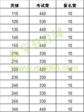 2013年連云港東?？h執(zhí)業(yè)醫(yī)師考試報名費(fèi)