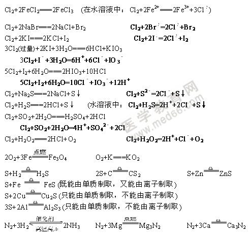 無(wú)機(jī)化學(xué)方程式-非金屬單質(zhì)