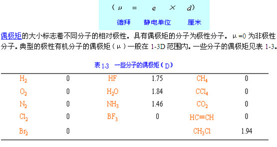 分子的偶極矩