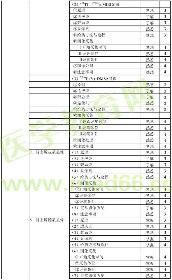 2013年核醫(yī)學主管技師考試大綱