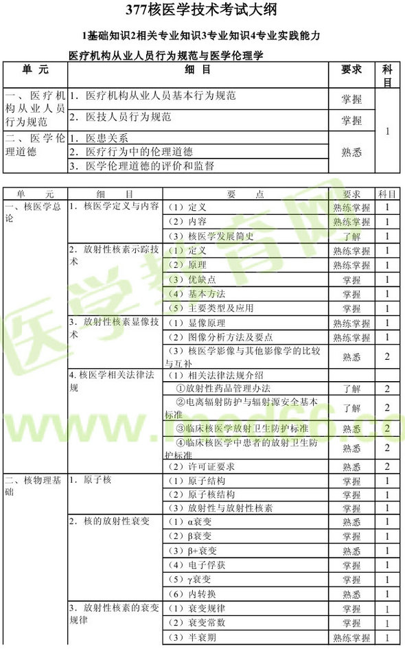 2013年核醫(yī)學主管技師考試大綱