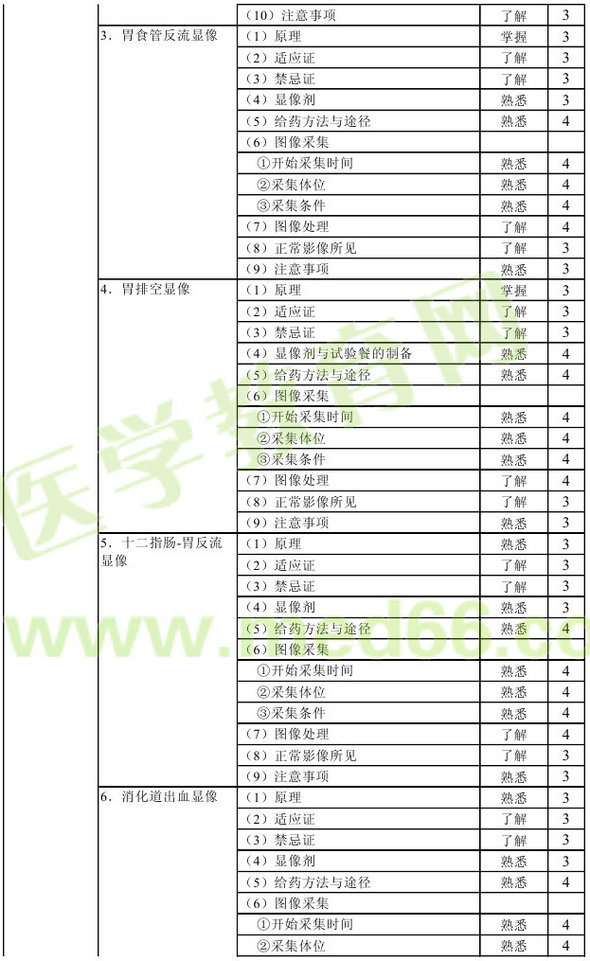 2013年核醫(yī)學主管技師考試大綱