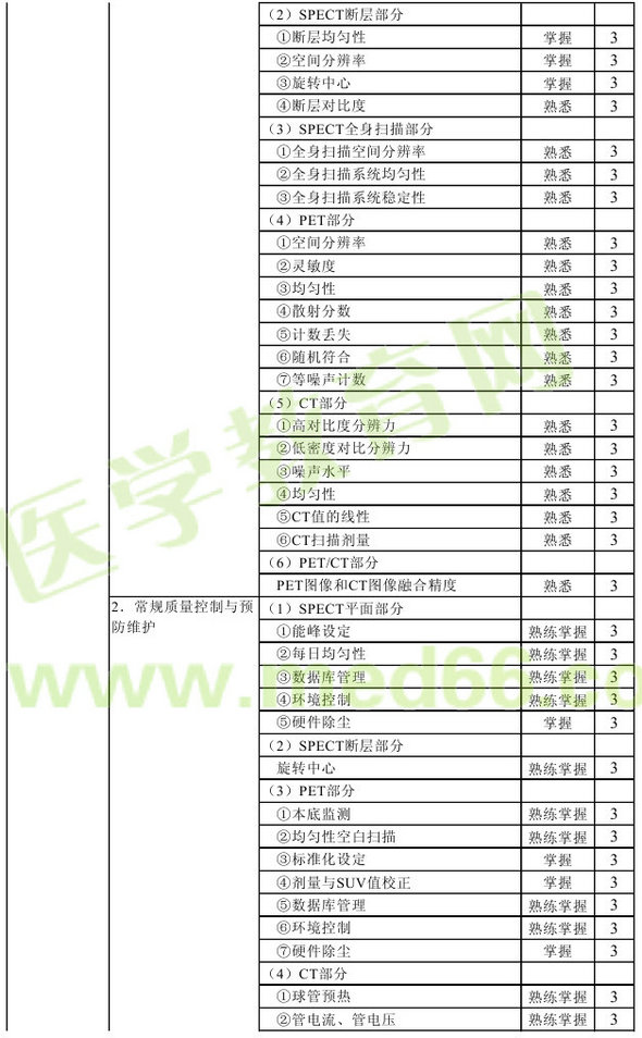 2013年核醫(yī)學主管技師考試大綱