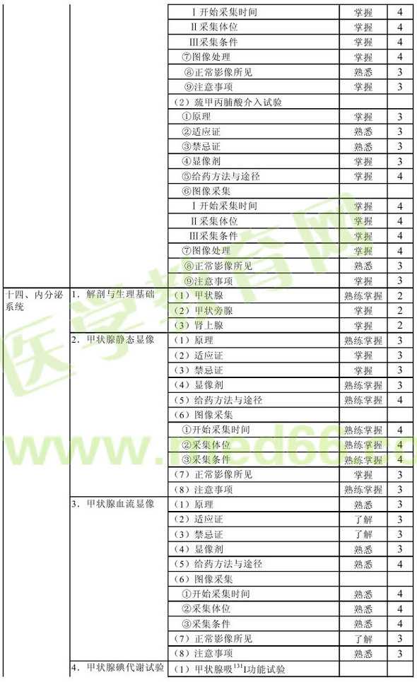 2013年核醫(yī)學主管技師考試大綱