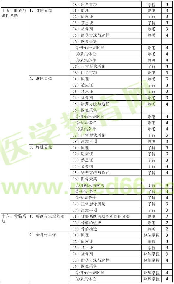 2013年核醫(yī)學主管技師考試大綱