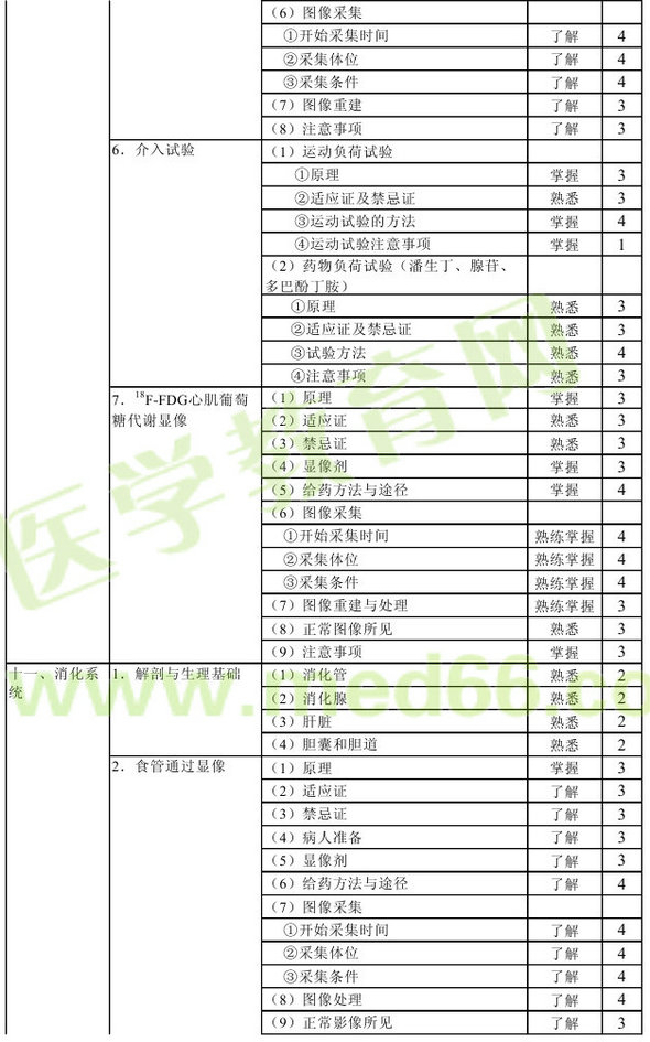 2013年核醫(yī)學主管技師考試大綱