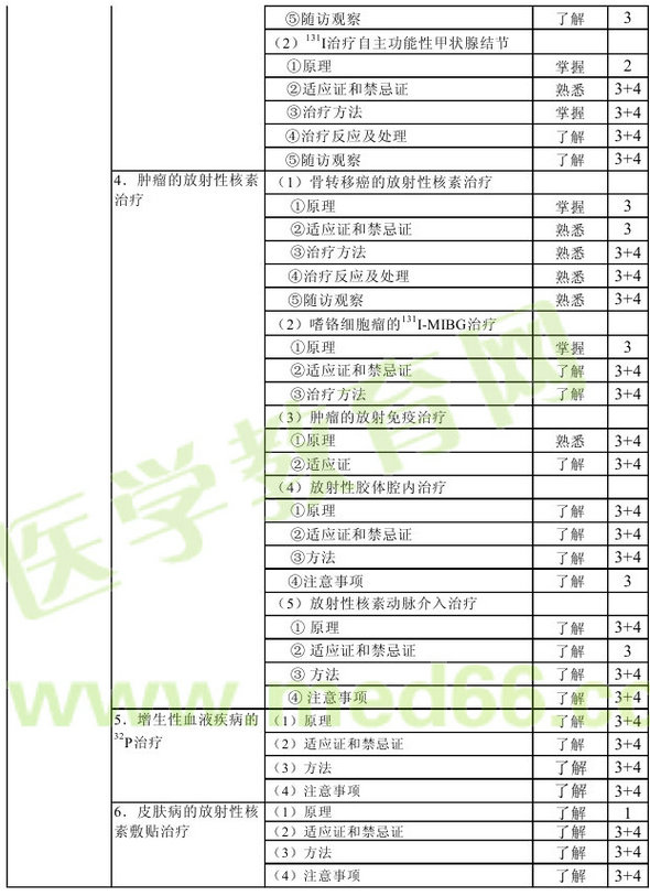 2013年核醫(yī)學主管技師考試大綱