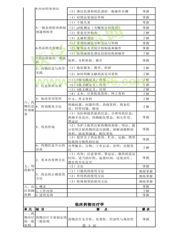 2014年衛(wèi)生資格藥學(xué)初級(jí)（師）考試大綱——專(zhuān)業(yè)實(shí)踐能力