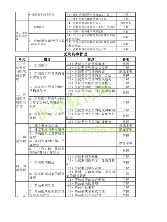 2013年衛(wèi)生資格藥學初級（士）考試大綱——相關專業(yè)知識