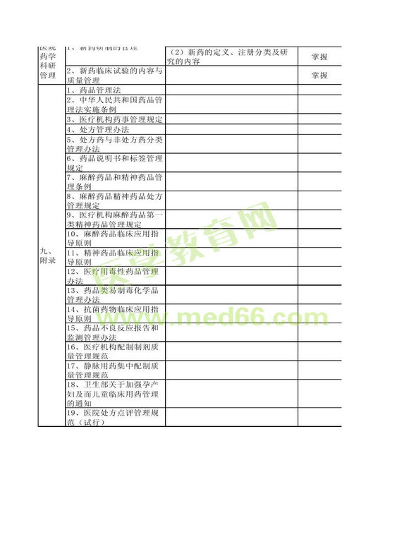 2014年衛(wèi)生資格藥學(xué)（中）級(jí)主管藥師考試大綱——相關(guān)專業(yè)知識(shí)