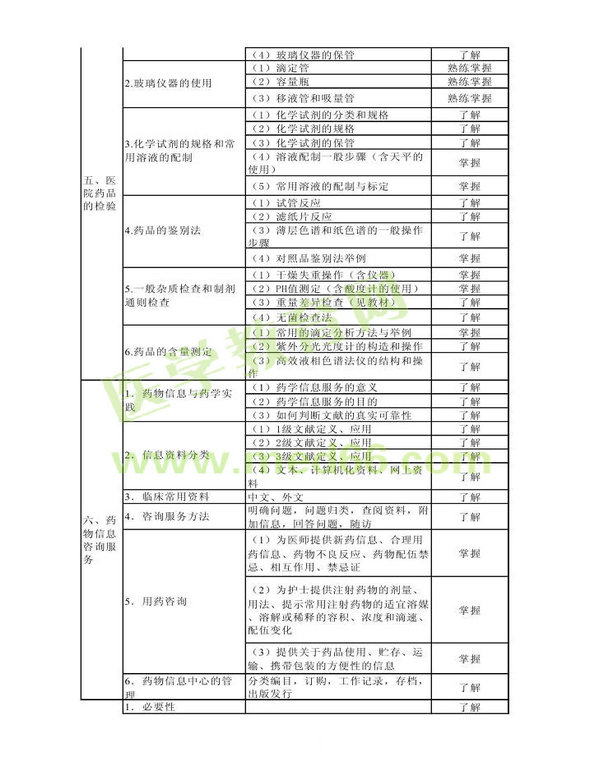 2013年衛(wèi)生資格藥學(xué)初級(jí)（士）考試大綱——專(zhuān)業(yè)實(shí)踐能力