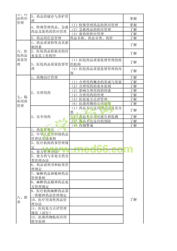 2013年衛(wèi)生資格藥學初級（士）考試大綱——相關專業(yè)知識