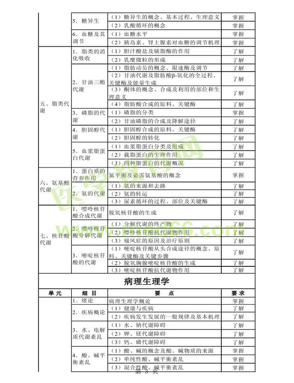 2014年衛(wèi)生資格藥學(xué)初級(jí)（師）考試大綱——基礎(chǔ)知識(shí)