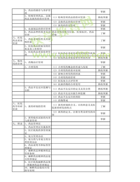 2014年衛(wèi)生資格藥學初級（師）考試大綱——相關專業(yè)知識