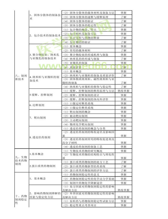 2014年衛(wèi)生資格藥學初級（師）考試大綱——相關專業(yè)知識