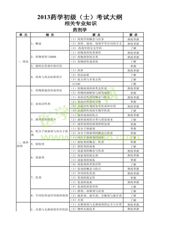 2013年衛(wèi)生資格藥學初級（士）考試大綱——相關專業(yè)知識