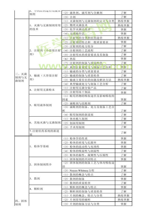 2014年衛(wèi)生資格藥學初級（師）考試大綱——相關專業(yè)知識