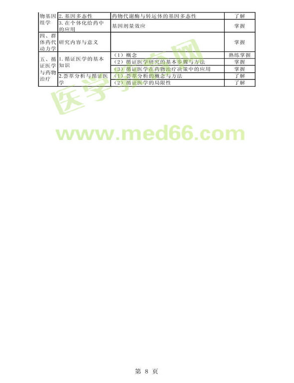 2014年衛(wèi)生資格藥學(xué)初級(jí)（師）考試大綱——專(zhuān)業(yè)實(shí)踐能力