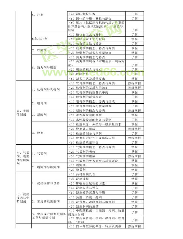 2014年衛(wèi)生資格藥學初級（師）考試大綱——相關專業(yè)知識