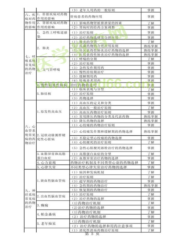 2014年衛(wèi)生資格藥學(xué)初級(jí)（師）考試大綱——專(zhuān)業(yè)實(shí)踐能力