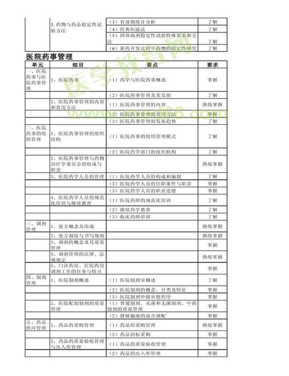 2014年衛(wèi)生資格藥學初級（師）考試大綱——相關專業(yè)知識