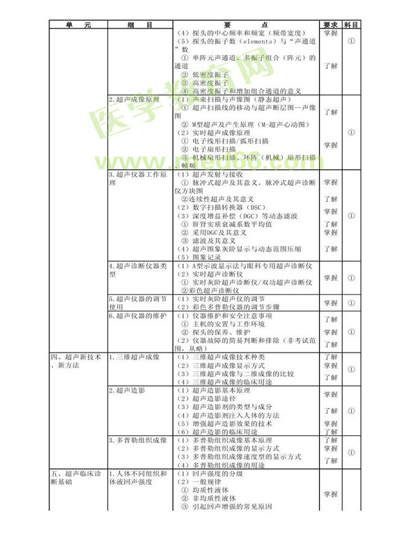 2013곬t(y)W(xu)ԇVI(y)a346