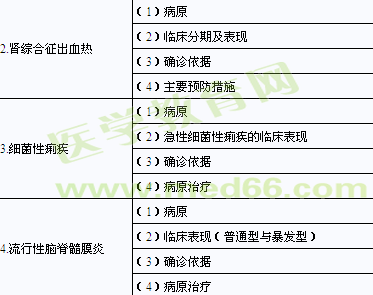 2014年臨床助理醫(yī)師考試大綱-傳染病、性傳播疾病