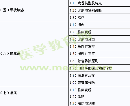 2014年臨床助理醫(yī)師考試大綱-代謝、內(nèi)分泌系統(tǒng) 