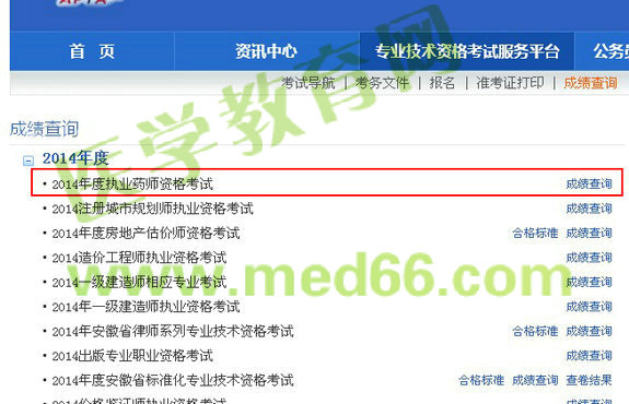 2014年安徽省執(zhí)業(yè)藥師考試成績查詢入口
