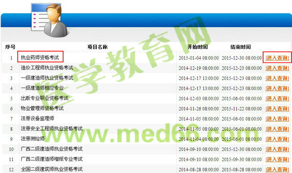 廣西2014年執(zhí)業(yè)藥師成績(jī)查詢(xún)?nèi)肟? width=