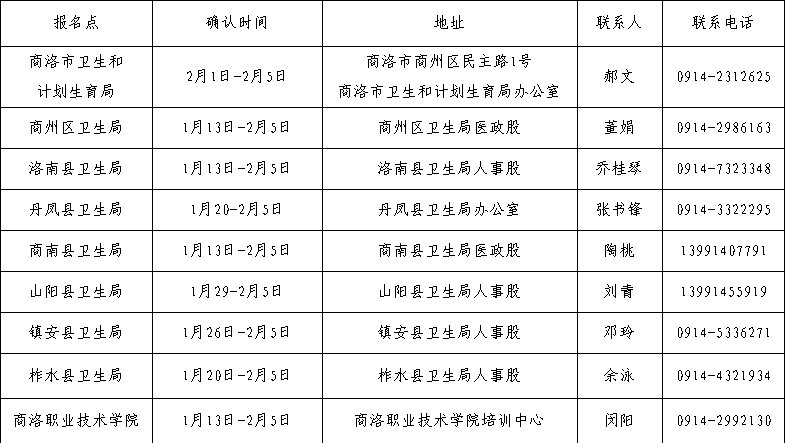 陜西商洛2015年執(zhí)業(yè)護士資格考試現(xiàn)場報名時間