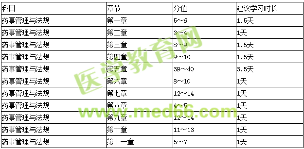 藥事管理與法規(guī)