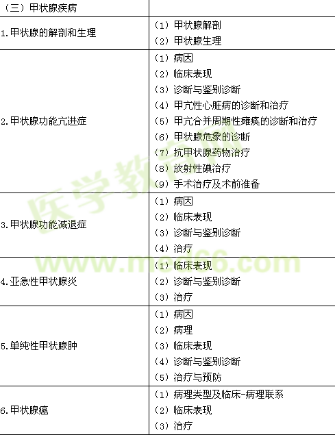 2016年臨床執(zhí)業(yè)醫(yī)師《代謝、內(nèi)分泌系統(tǒng)》考試大綱