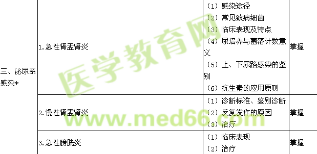 2019腎內(nèi)科學(xué)主治醫(yī)師專(zhuān)業(yè)知識(shí)大綱