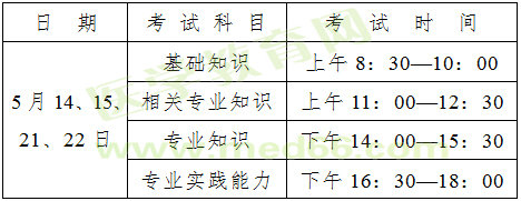 廣東省2016年衛(wèi)生資格考試報名工作通知